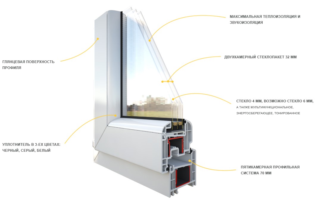 Окна Rehau Brillant-Design